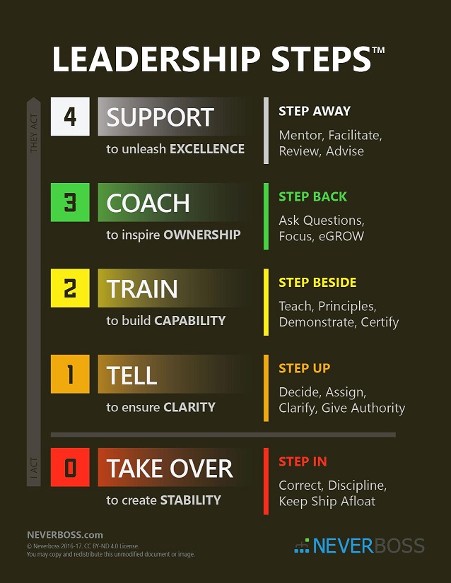 The 12 Level-5-Leadership Qualities You Need to Build a Great Company -  Think Expand Ltd.